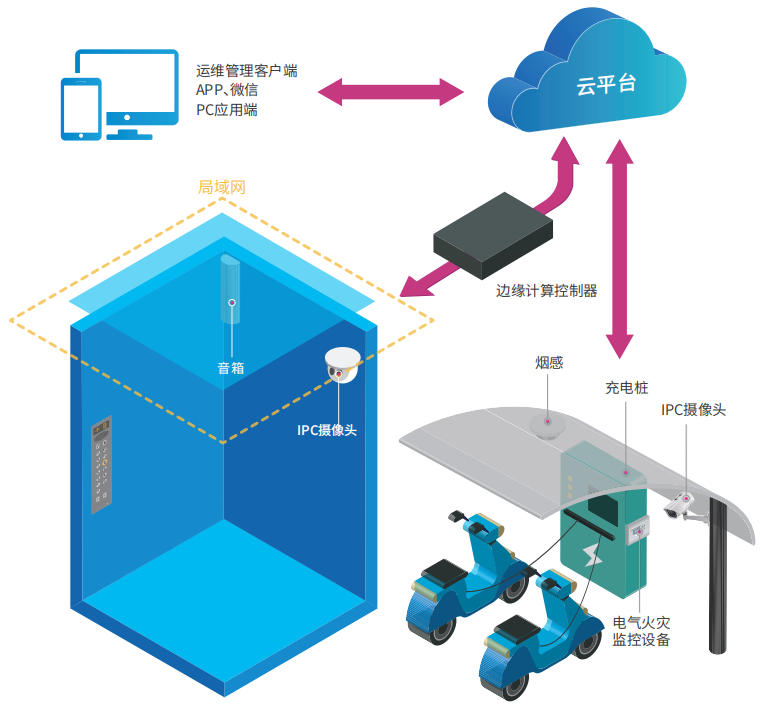 這是描述信息