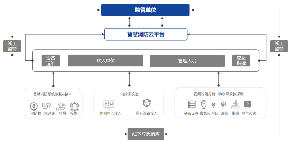 這是描述信息